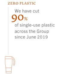sustainability-actions-zero_plastic.jpg